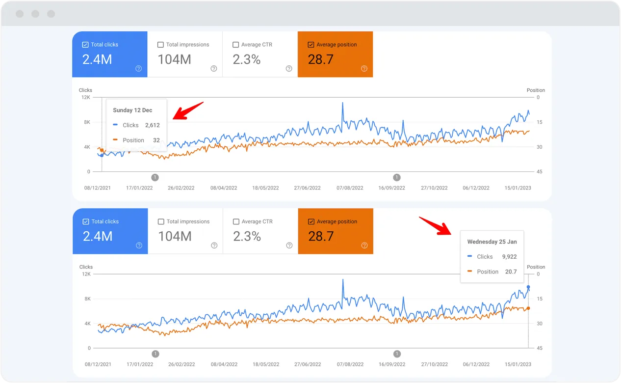 SEO keyword ranking report showing improvement in Google search positions for Alanya business keywords