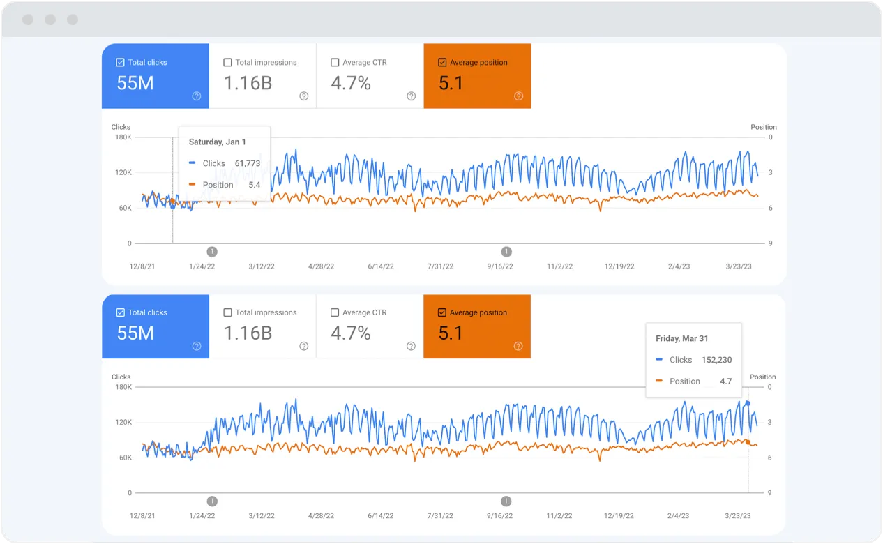 SEO analytics tools dashboard showing Ahrefs, Semrush, and Google Search Console data for Alanya business